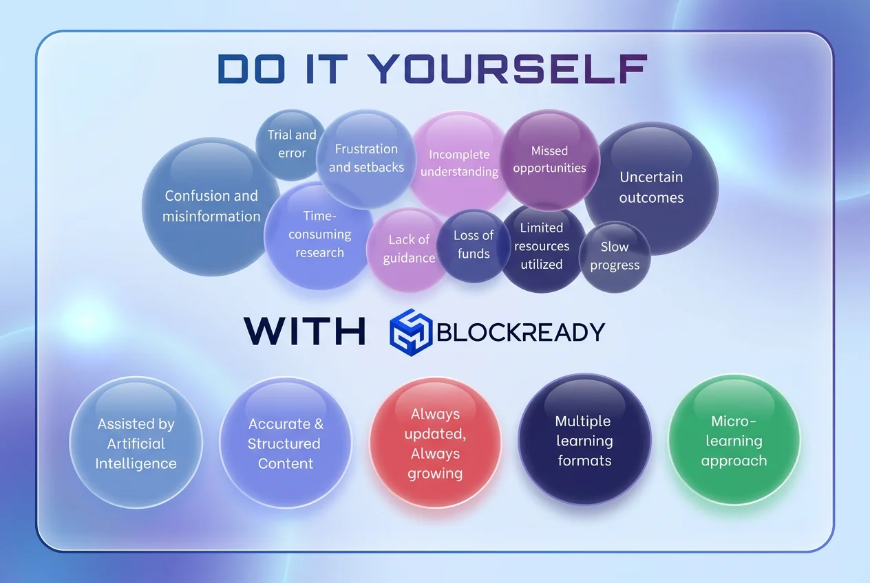 Trusted and unbiased crypto education