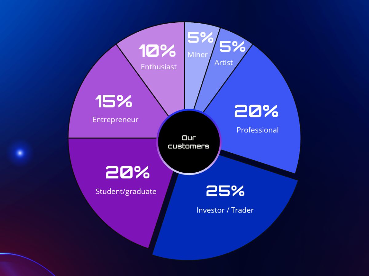 Learners and teams using Blockready
