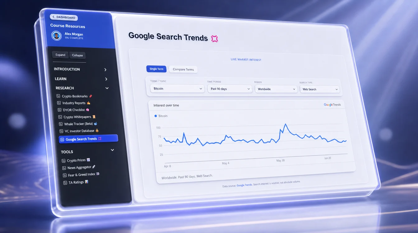 Search interest trend line representing Google Search Trends